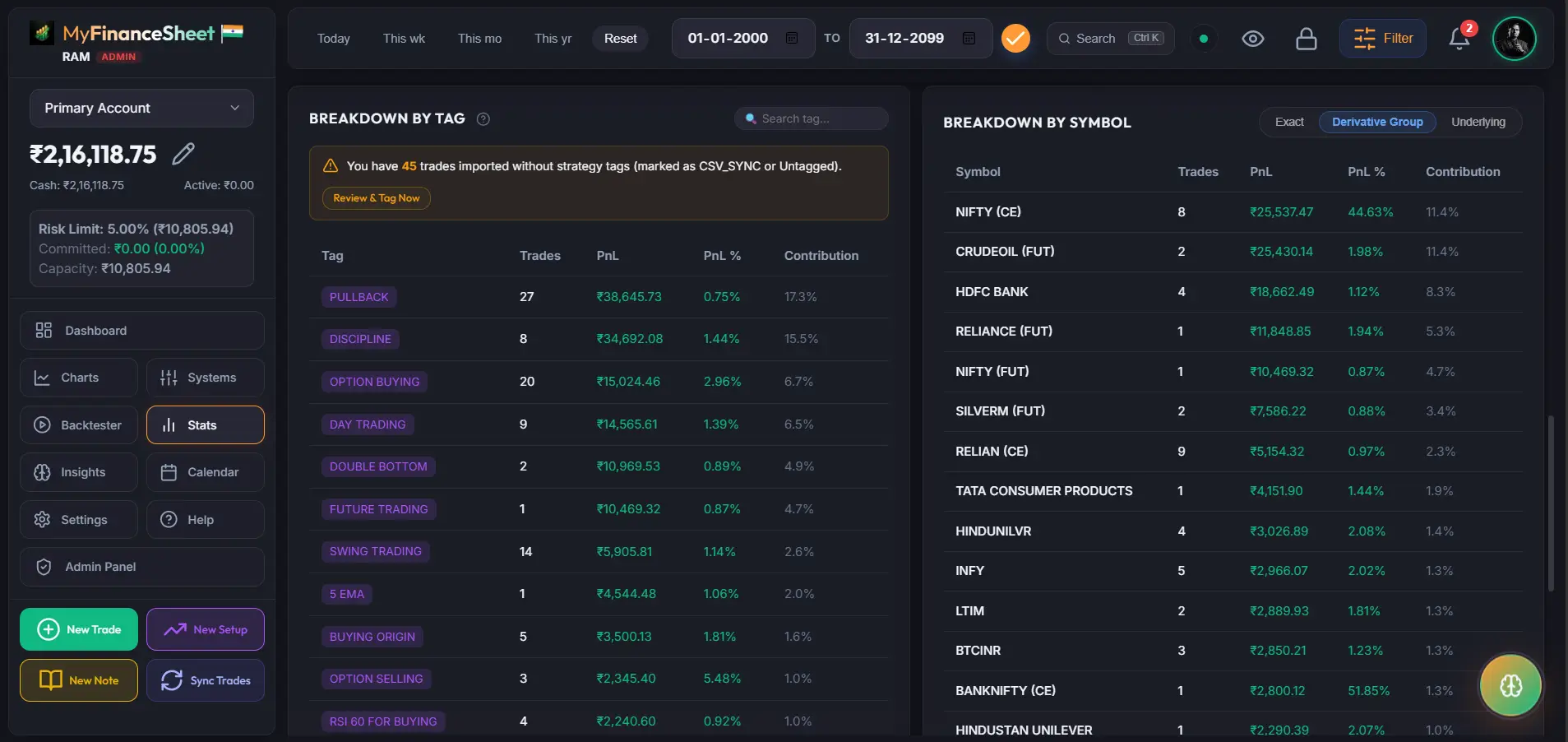 MyFinanceSheet Psychological Tag Correlation